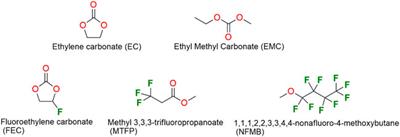 Fluorinated co-solvent electrolytes for high-voltage Ni-rich LiNi0.8Co0.1Mn0.1O2 (NCM811) positive electrodes